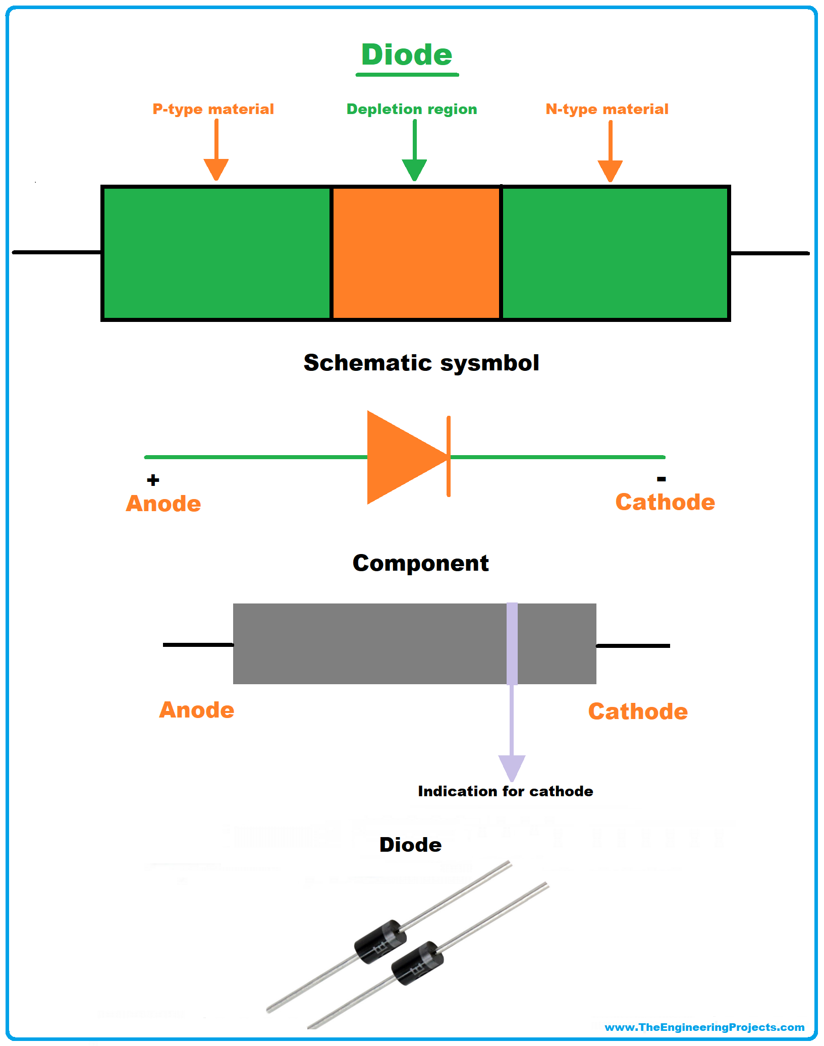 Diode, Diode Definition, Diode symbol, Diode working, Diode characteristics, Diode types, Applications of Diodes, electrical symbol of diodes, History of Diode