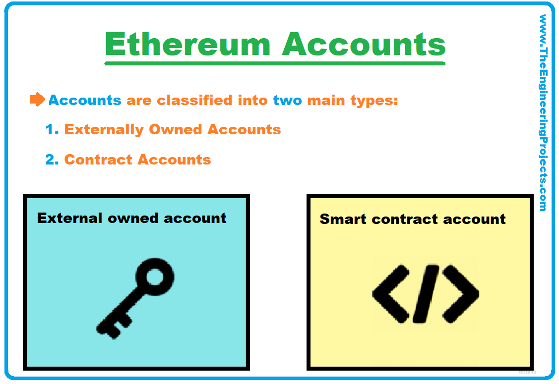 Ethereum Accounts, ethereum system, ethereum blockchain, Types of Accounts, Externally Owned Accounts, Contract Accounts, Fields of an Ethereum Account
