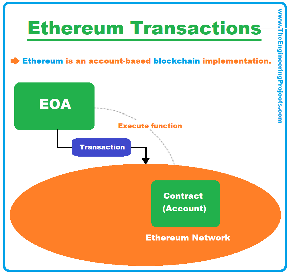 Ethereum Transactions, what is Ethereum Transactions, Ethereum Transactions structure, Ethereum Transactions types