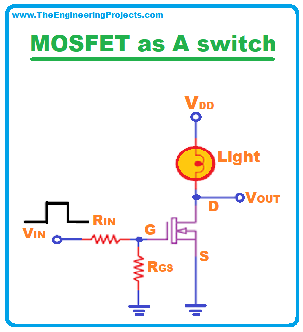 MOSFET, What is MOSFET, MOSFET definition, MOSFET history, MOSFET types, MOSFET characteristics, MOSFET applications, working of MOSFET, construction of MOSFET