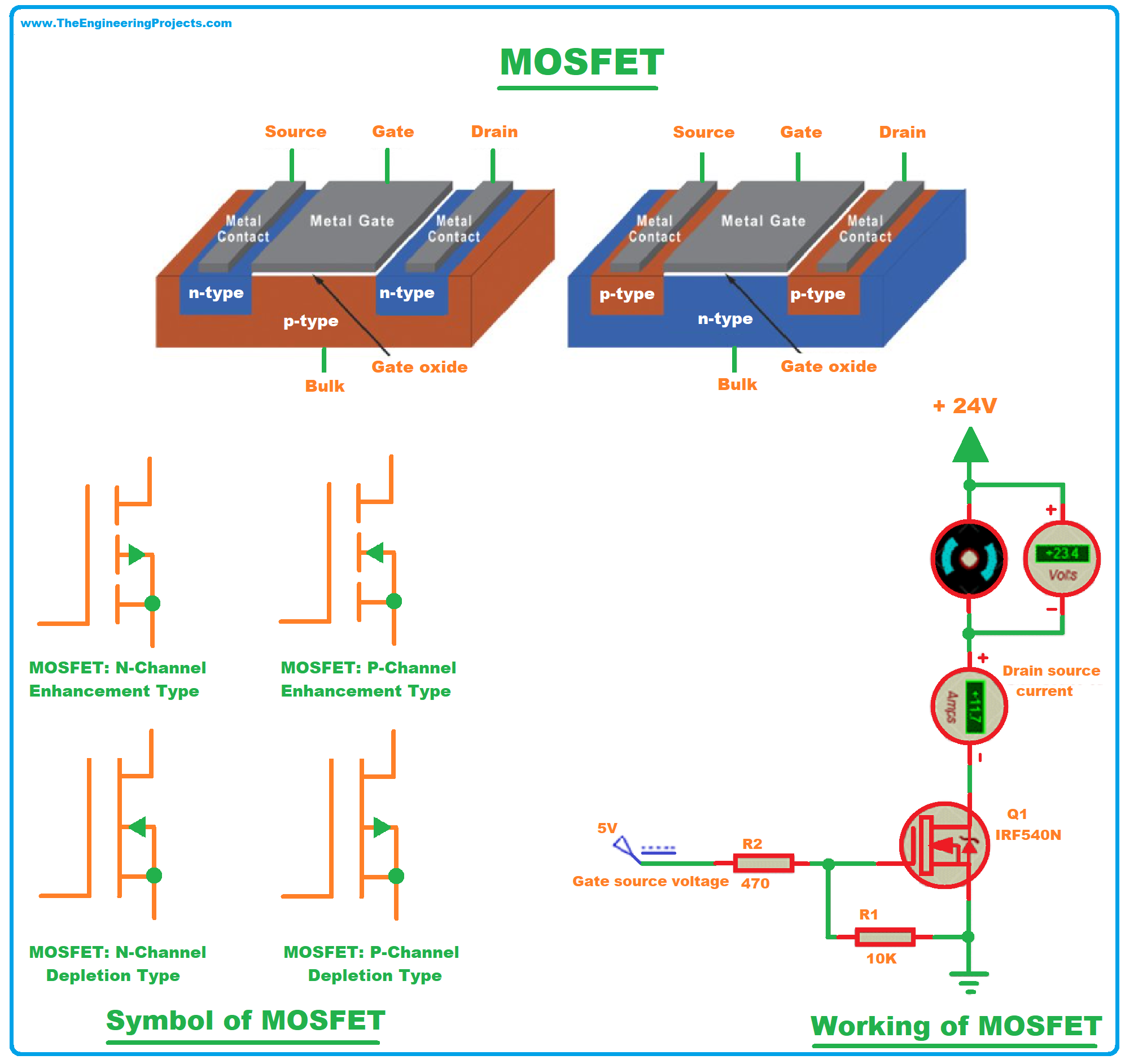 MOSFET, What is MOSFET, MOSFET definition, MOSFET history, MOSFET types, MOSFET characteristics, MOSFET applications, working of MOSFET, construction of MOSFET