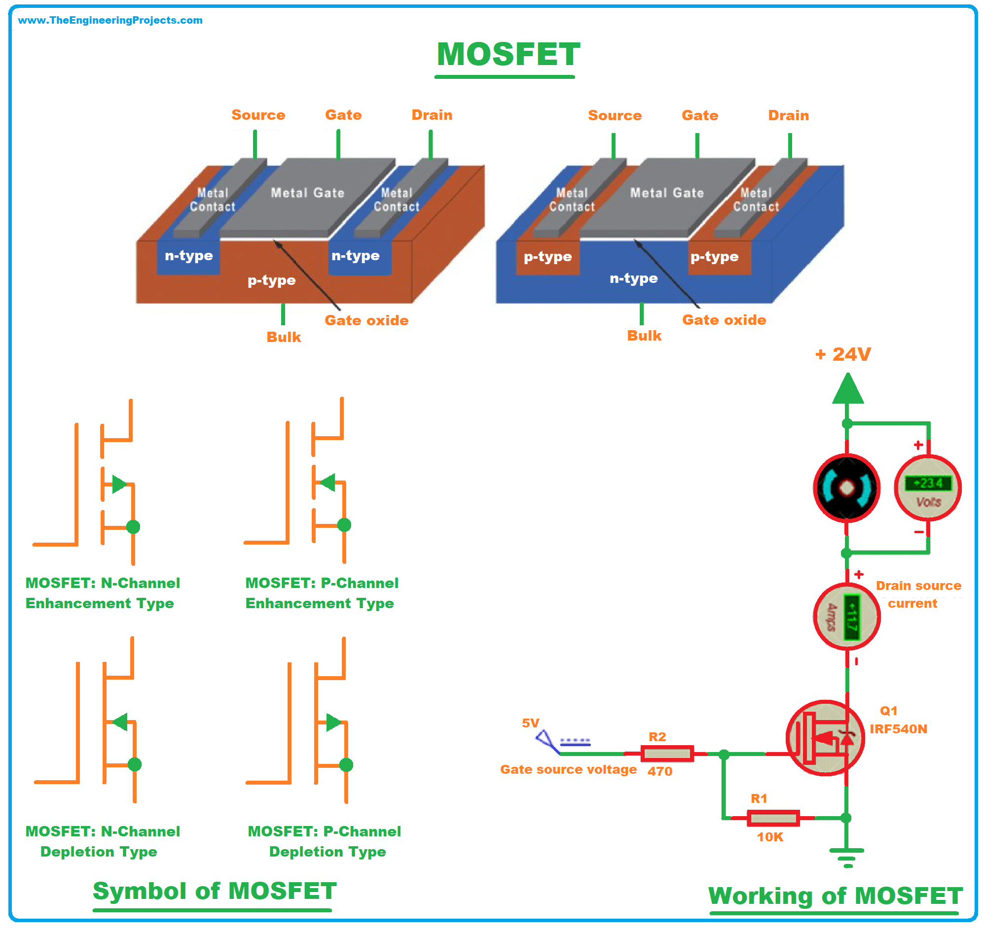 What is MOSFET? Definition, Full Form, Symbol & Working - The