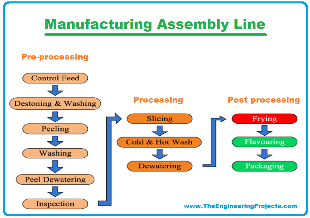 Real Time Embedded Systems, what is Real Time Embedded Systems, Real Time Embedded Systems Definition, Real Time Embedded Systems Types, Real Time Embedded Systems Examples, Real Time Embedded Systems Applications, Soft Real Time Embedded Systems, Hard Real Time Embedded System