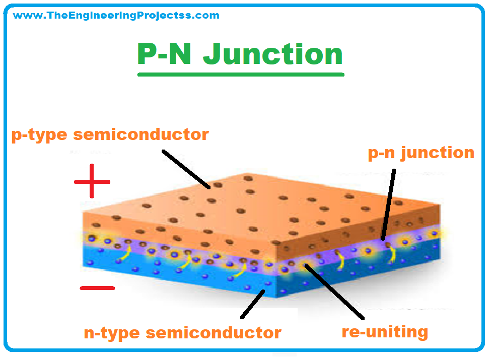 Diode, Diode Definition, Diode symbol, Diode working, Diode characteristics, Diode types, Applications of Diodes, electrical symbol of diodes, History of Diode