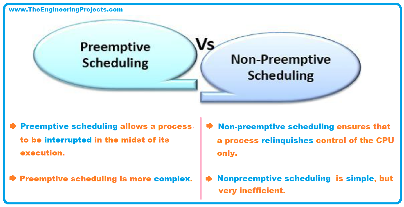 Real Time Embedded Systems, what is Real Time Embedded Systems, Real Time Embedded Systems Definition, Real Time Embedded Systems Types, Real Time Embedded Systems Examples, Real Time Embedded Systems Applications, Soft Real Time Embedded Systems, Hard Real Time Embedded System