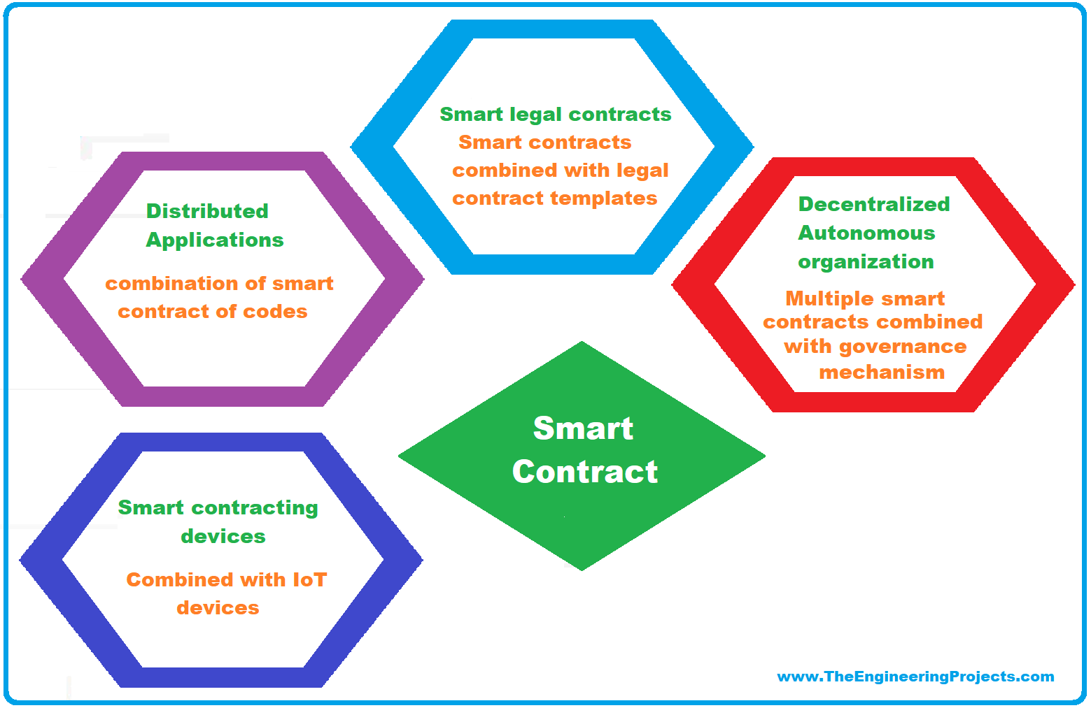 what is Smart Contracts, blockchain smart contract, Introduction to smart contracts, Writing Smart Contracts, Smart contracts tools, Deploying Smart Contracts