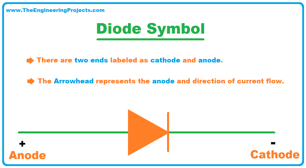 Diode Definition Symbol Working Characteristics Types And Applications The Engineering