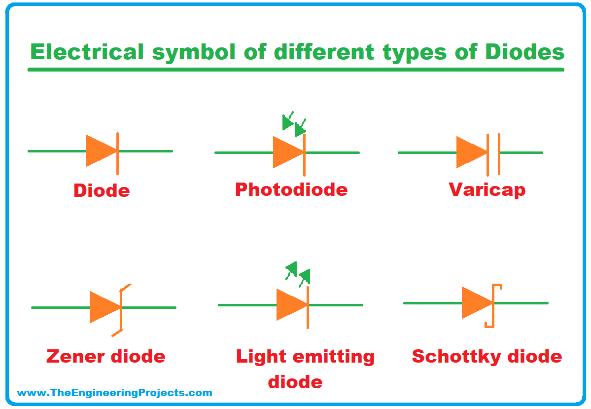 Diode, Diode Definition, Diode symbol, Diode working, Diode characteristics, Diode types, Applications of Diodes, electrical symbol of diodes, History of Diode