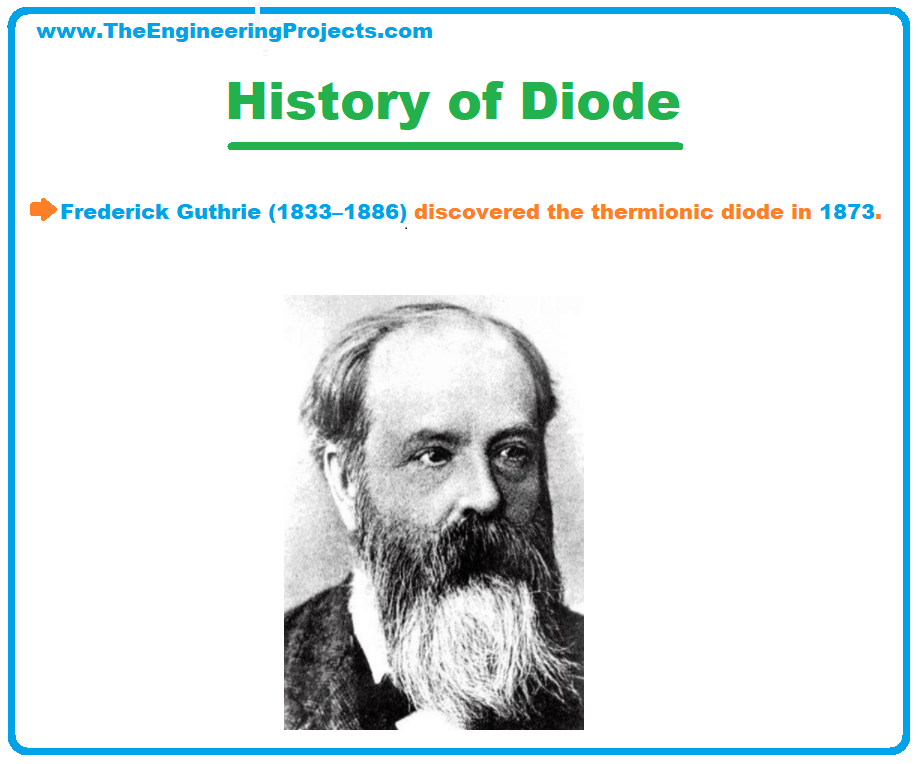 Diode, Diode Definition, Diode symbol, Diode working, Diode characteristics, Diode types, Applications of Diodes, electrical symbol of diodes, History of Diode