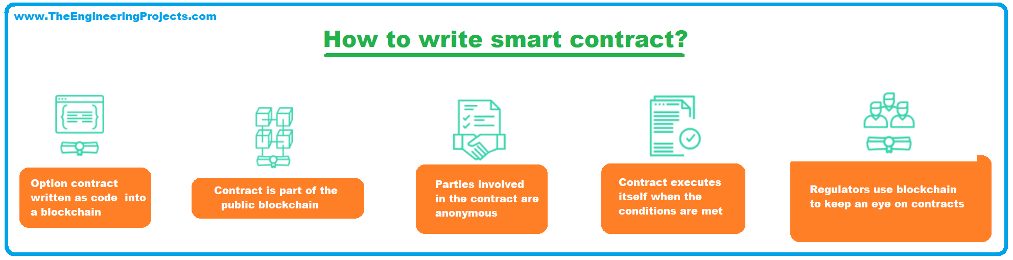 what is Smart Contracts, blockchain smart contract, Introduction to smart contracts, Writing Smart Contracts, Smart contracts tools, Deploying Smart Contracts