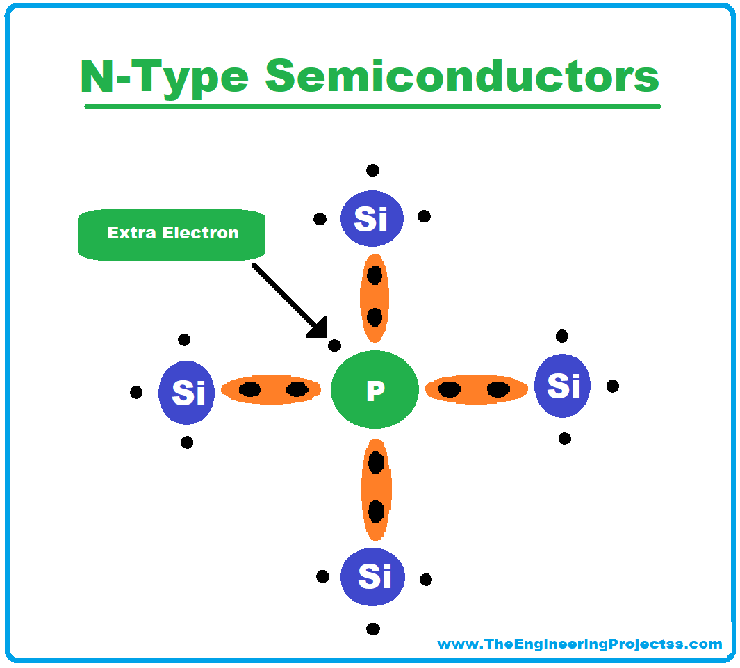 Diode, Diode Definition, Diode symbol, Diode working, Diode characteristics, Diode types, Applications of Diodes, electrical symbol of diodes, History of Diode