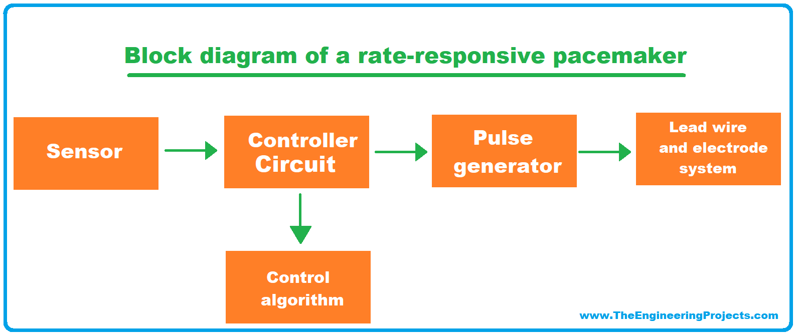 Real Time Embedded Systems, what is Real Time Embedded Systems, Real Time Embedded Systems Definition, Real Time Embedded Systems Types, Real Time Embedded Systems Examples, Real Time Embedded Systems Applications, Soft Real Time Embedded Systems, Hard Real Time Embedded System