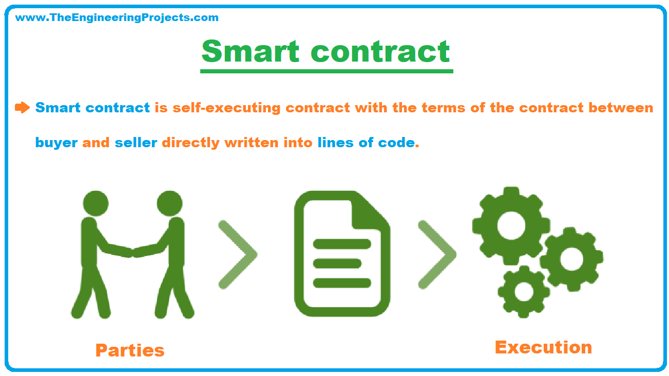 Introduction to Ethereum, Ethereum meaning, History of Ethereum, working of ethereum, Components of Ethereum, Ethereum Cryptocurrency, Ethereum smart contract