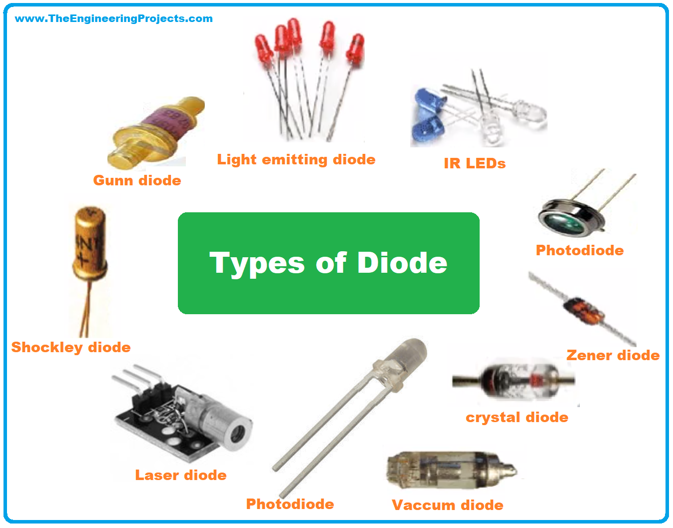 Diode, Diode Definition, Diode symbol, Diode working, Diode characteristics, Diode types, Applications of Diodes, electrical symbol of diodes, History of Diode