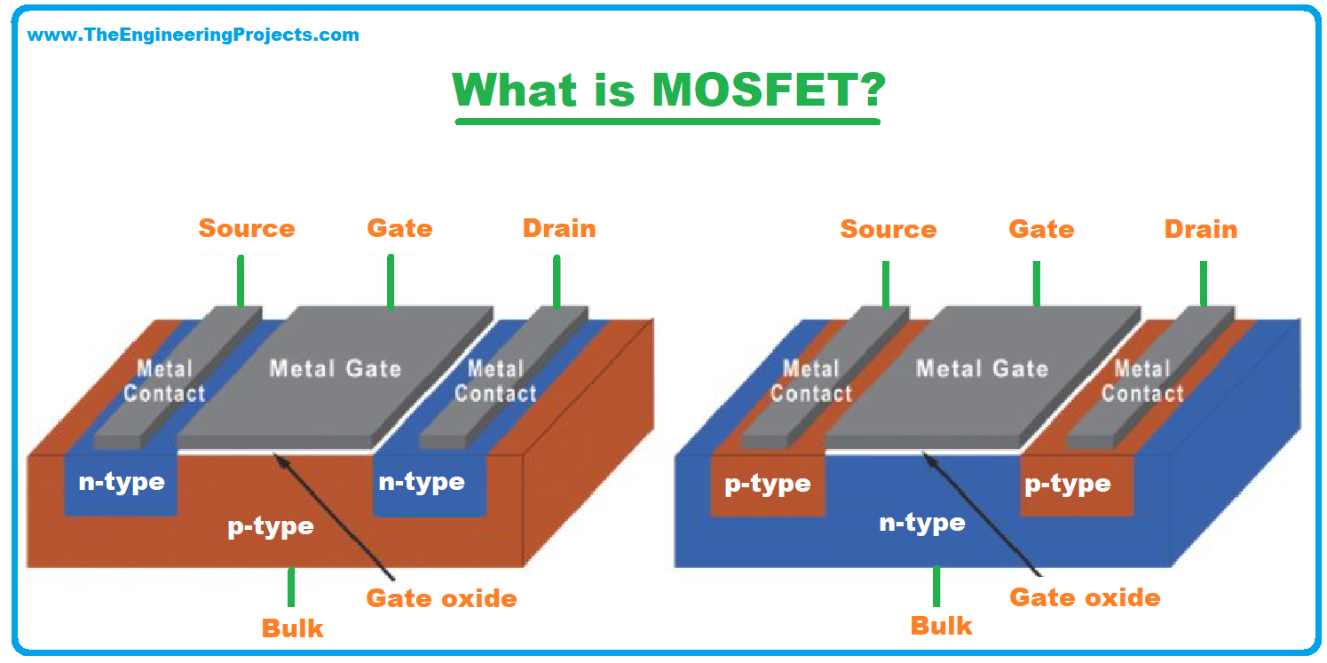 MOSFET, What is MOSFET, MOSFET definition, MOSFET history, MOSFET types, MOSFET characteristics, MOSFET applications, working of MOSFET, construction of MOSFET