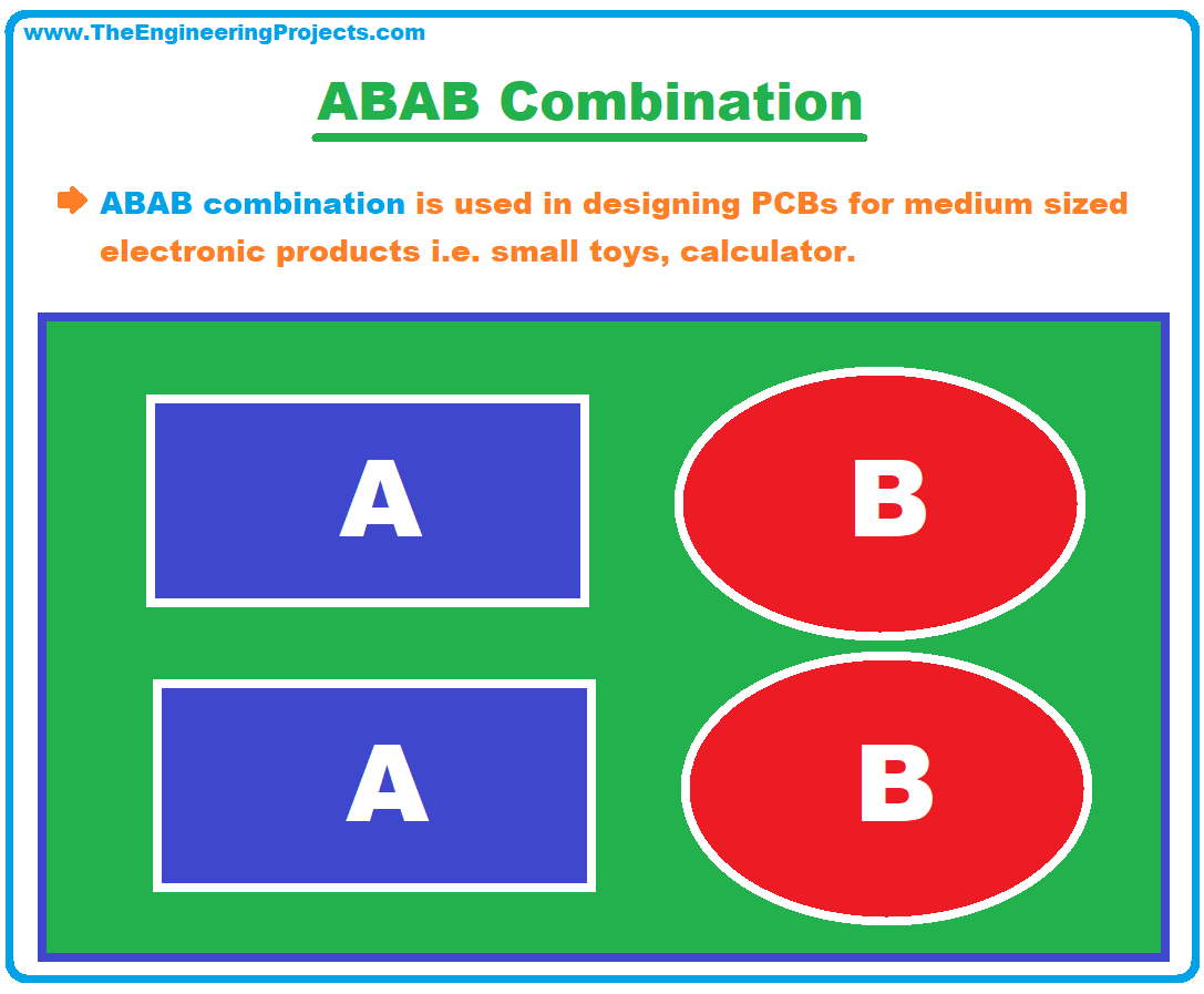 What is PCB Panelization, PCB Panelization Definition, Why need PCB Panelization, Combinations of PCB Panelization, AAAA Combination, ABAB Combination, ABCD Panelization, Types of PCB Panelization, Advantages of PCB Panelization