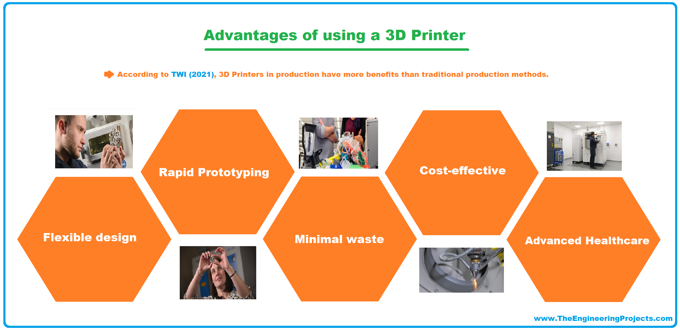 3D Printer, what is 3D Printer, working of 3D Printer, definition of 3D Printer, advantages of 3D Printer, disadvantages of 3D Printer, applications of 3D Printer, price of 3D Printer