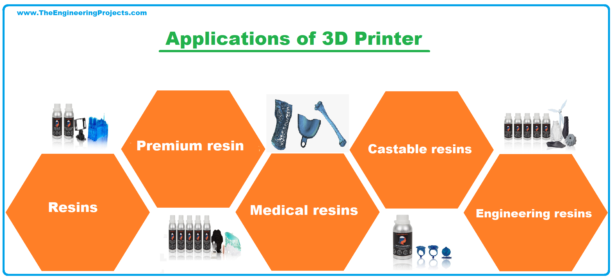 3D Printer, what is 3D Printer, working of 3D Printer, definition of 3D Printer, advantages of 3D Printer, disadvantages of 3D Printer, applications of 3D Printer, price of 3D Printer