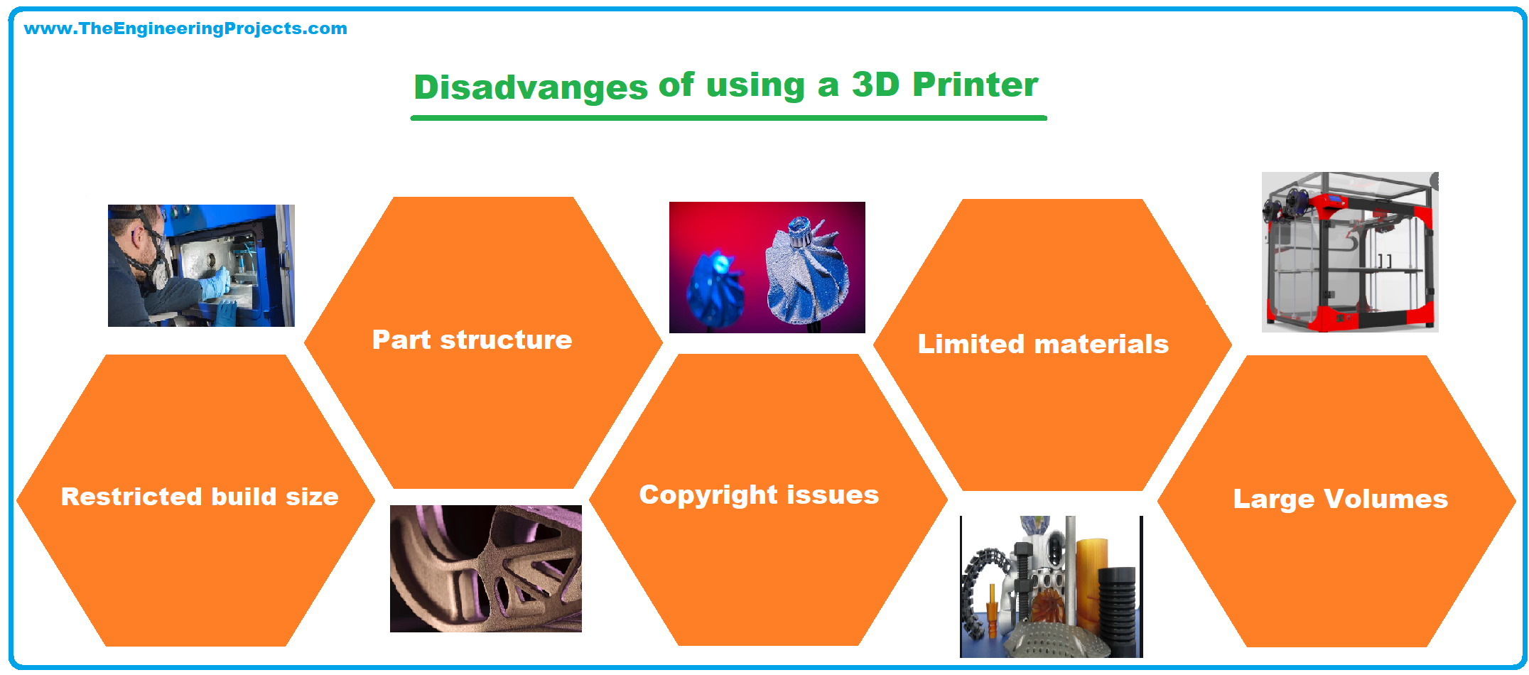 3D Printer, what is 3D Printer, working of 3D Printer, definition of 3D Printer, advantages of 3D Printer, disadvantages of 3D Printer, applications of 3D Printer, price of 3D Printer