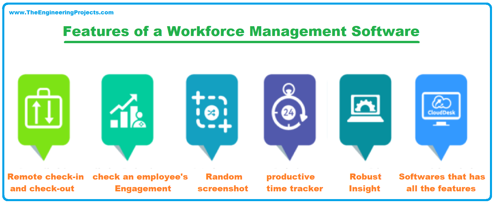 Workforce Management, Software de WFM empresarial