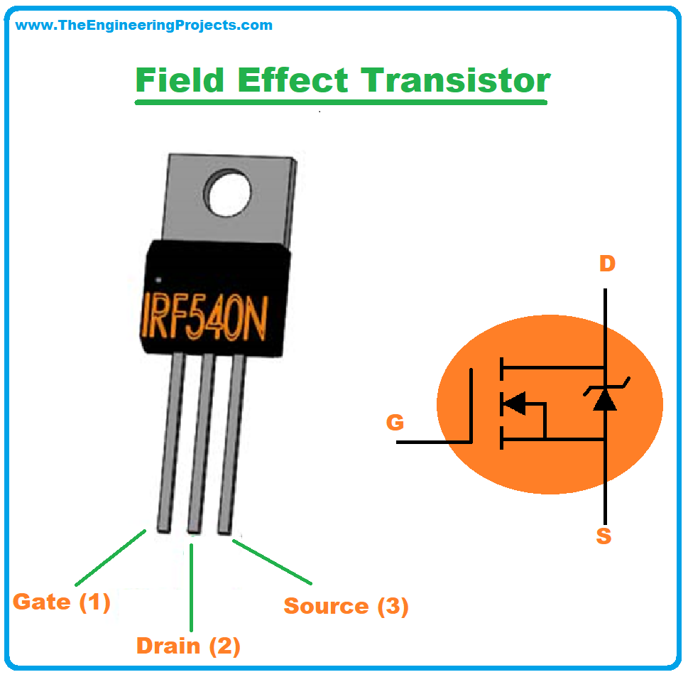 Field Effect Transistor, definition of Field Effect Transistor, what is Field Effect Transistor, types of Field Effect Transistor, FET, Characteristics of Field Effect Transistor, Applications of Field Effect Transistor, working of Field Effect Transistor