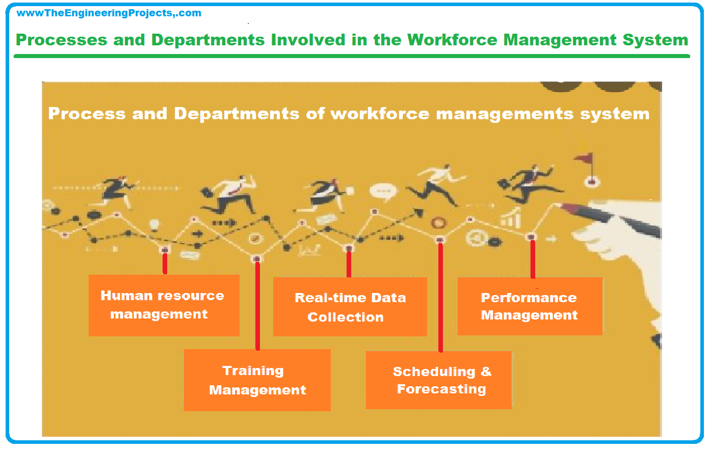 What Is a World-Class Workforce Management Department?