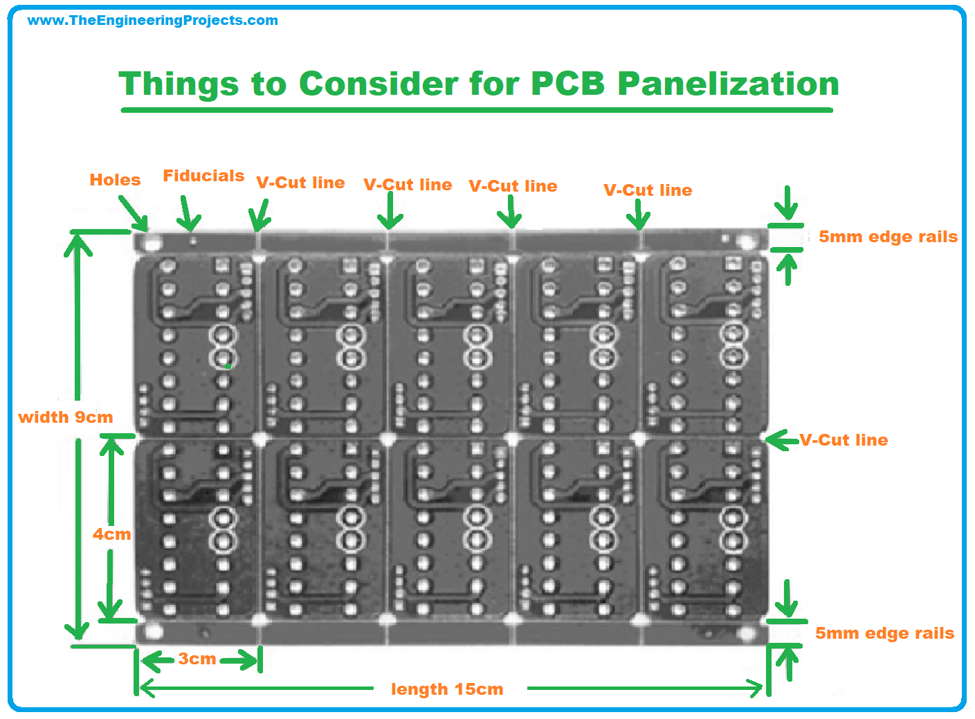 What is PCB Panelization, PCB Panelization Definition, Why need PCB Panelization, Combinations of PCB Panelization, AAAA Combination, ABAB Combination, ABCD Panelization, Types of PCB Panelization, Advantages of PCB Panelization
