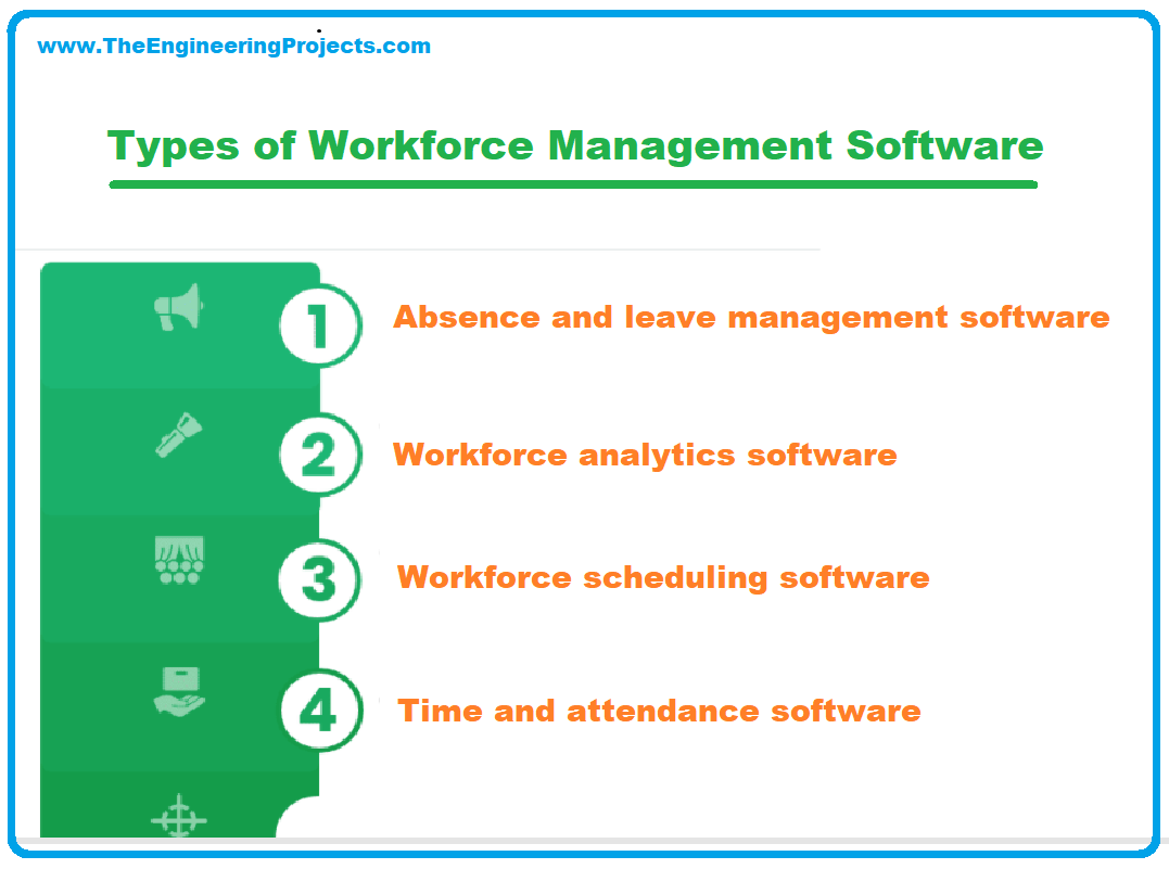 Workforce Management: Definition, System, Software, Courses & Jobs