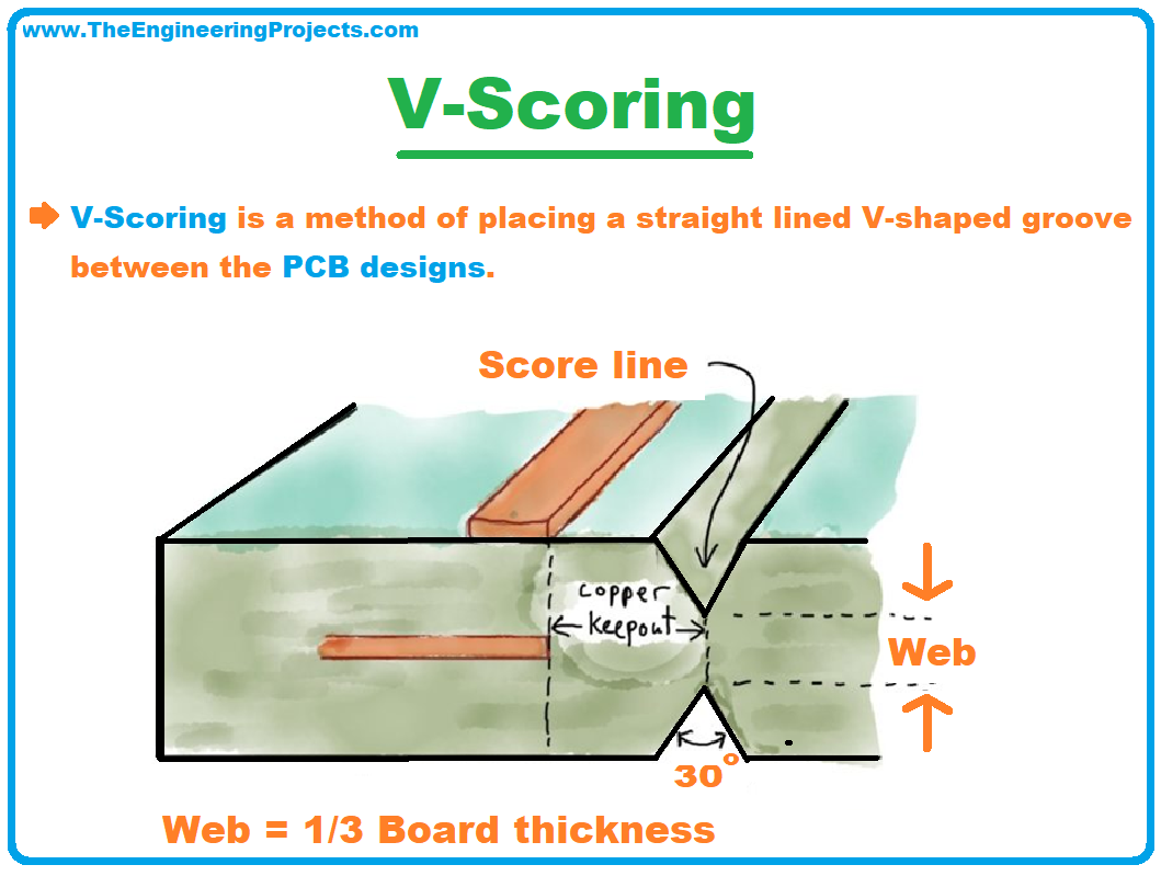 What is PCB Panelization, PCB Panelization Definition, Why need PCB Panelization, Combinations of PCB Panelization, AAAA Combination, ABAB Combination, ABCD Panelization, Types of PCB Panelization, Advantages of PCB Panelization