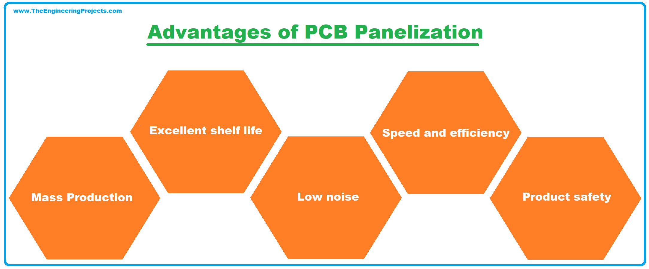 What is PCB Panelization, PCB Panelization Definition, Why need PCB Panelization, Combinations of PCB Panelization, AAAA Combination, ABAB Combination, ABCD Panelization, Types of PCB Panelization, Advantages of PCB Panelization