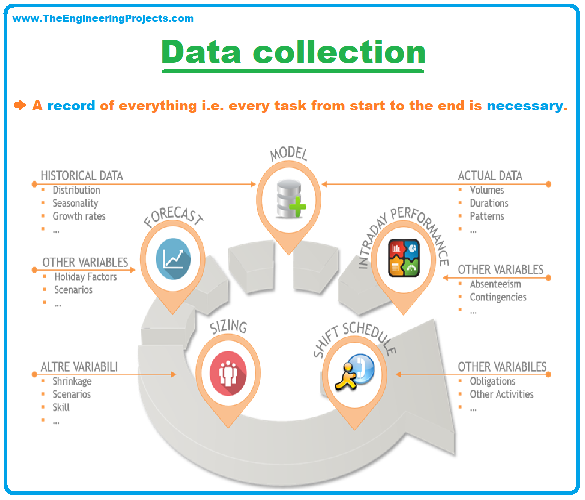 Workforce Management (WFM) for Dummies - DecisivEdge