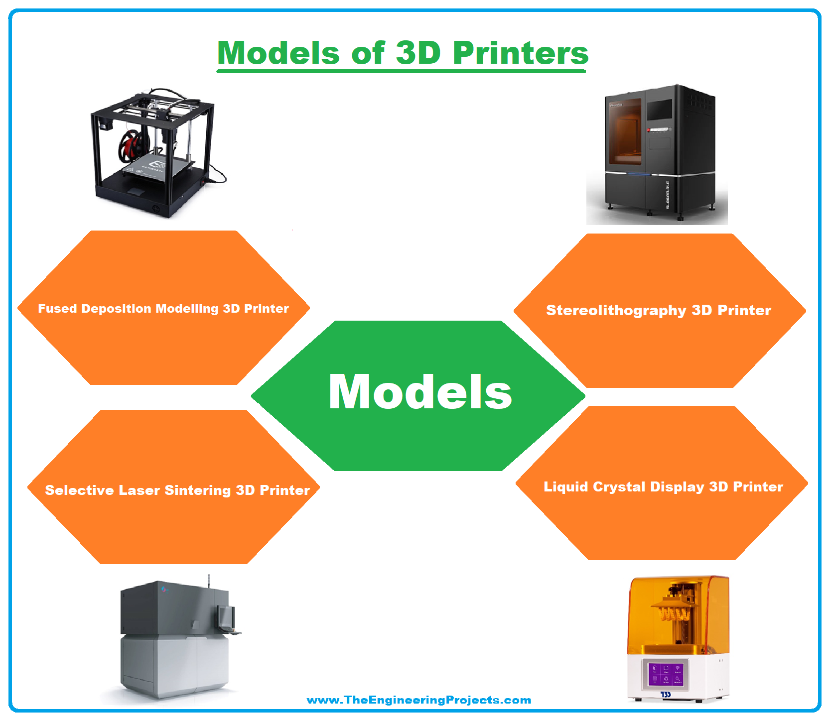 3D Printer, what is 3D Printer, working of 3D Printer, definition of 3D Printer, advantages of 3D Printer, disadvantages of 3D Printer, applications of 3D Printer, price of 3D Printer