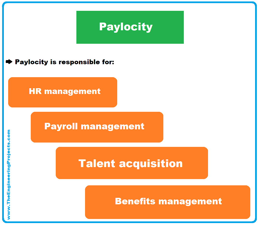 Workforce Management, Best Workforce Management Tools, Definition of Workforce Management, Best Workforce Management Tools for Big Companies, Workforce Management System, List of workforce management software used by big companies