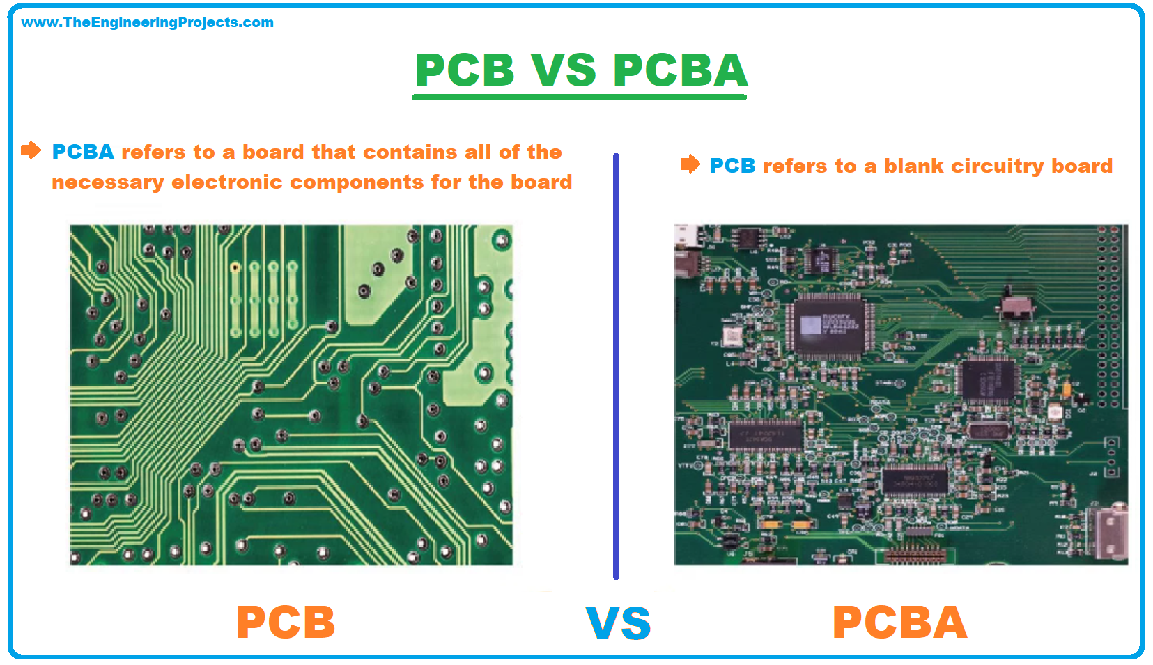PCBA, PCBA Definition, PCBA Types, PCBA Manufacturing Process, Price & Applications of PCBA