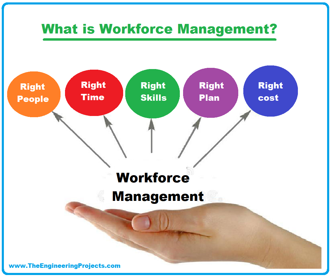 Workforce Management, what is Workforce Management, definition of Workforce Management, types of Workforce Management, Workforce Management system, Workforce Management courses, Workforce Management jobs, Workforce Management software