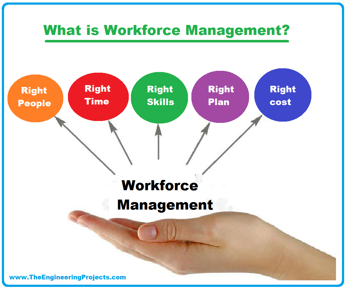 Workforce Management