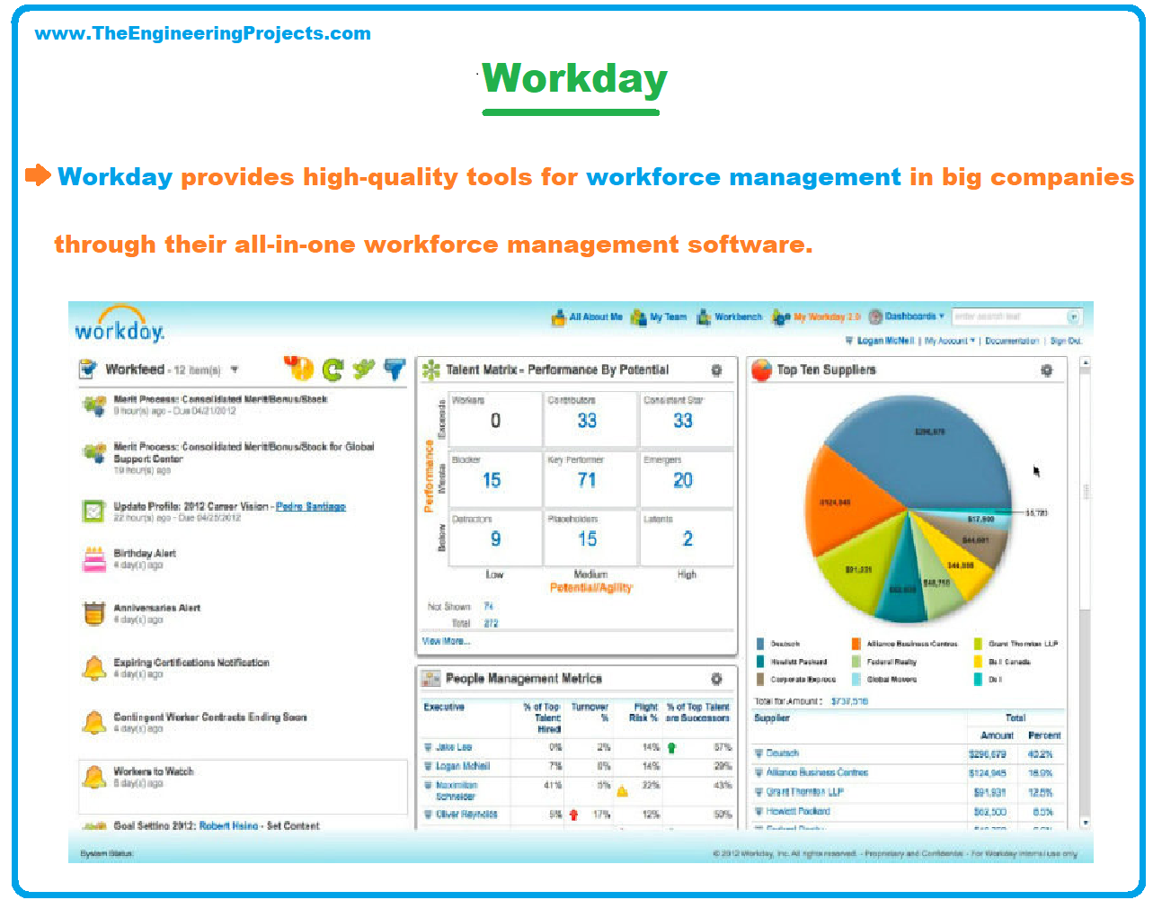 Workforce Management, Best Workforce Management Tools, Definition of Workforce Management, Best Workforce Management Tools for Big Companies, Workforce Management System, List of workforce management software used by big companies