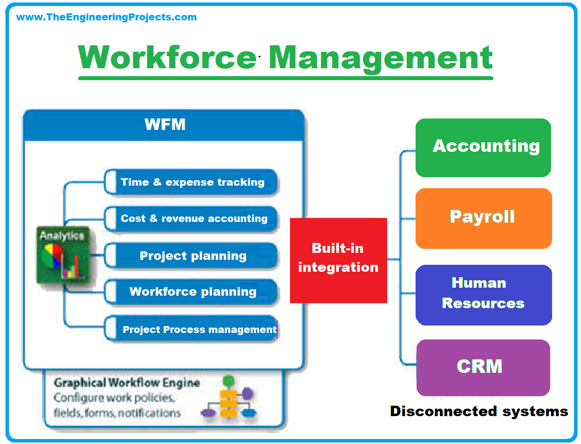 Global Workforce Management Software