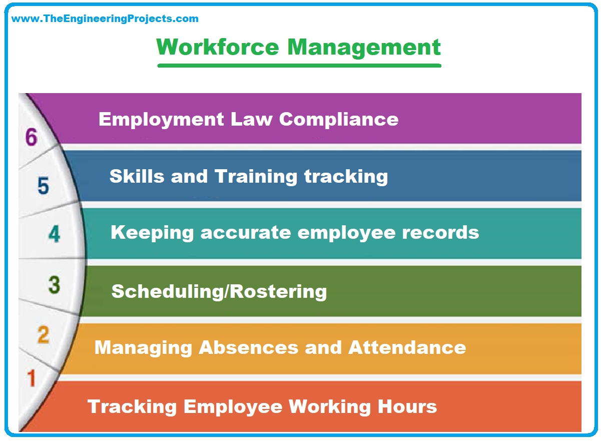Workforce Management, Best Workforce Management Tools, Definition of Workforce Management, Best Workforce Management Tools for Big Companies, Workforce Management System, List of workforce management software used by big companies