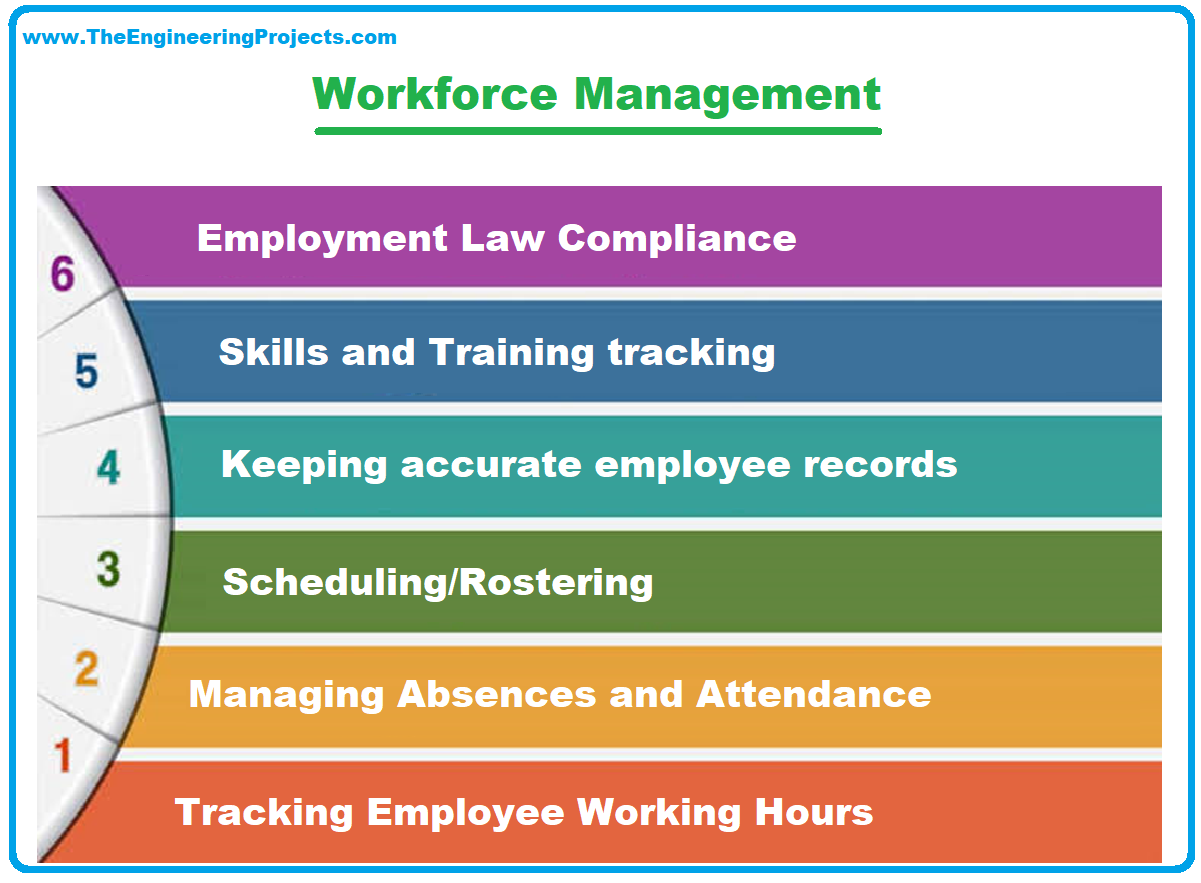 What is Workforce Management?