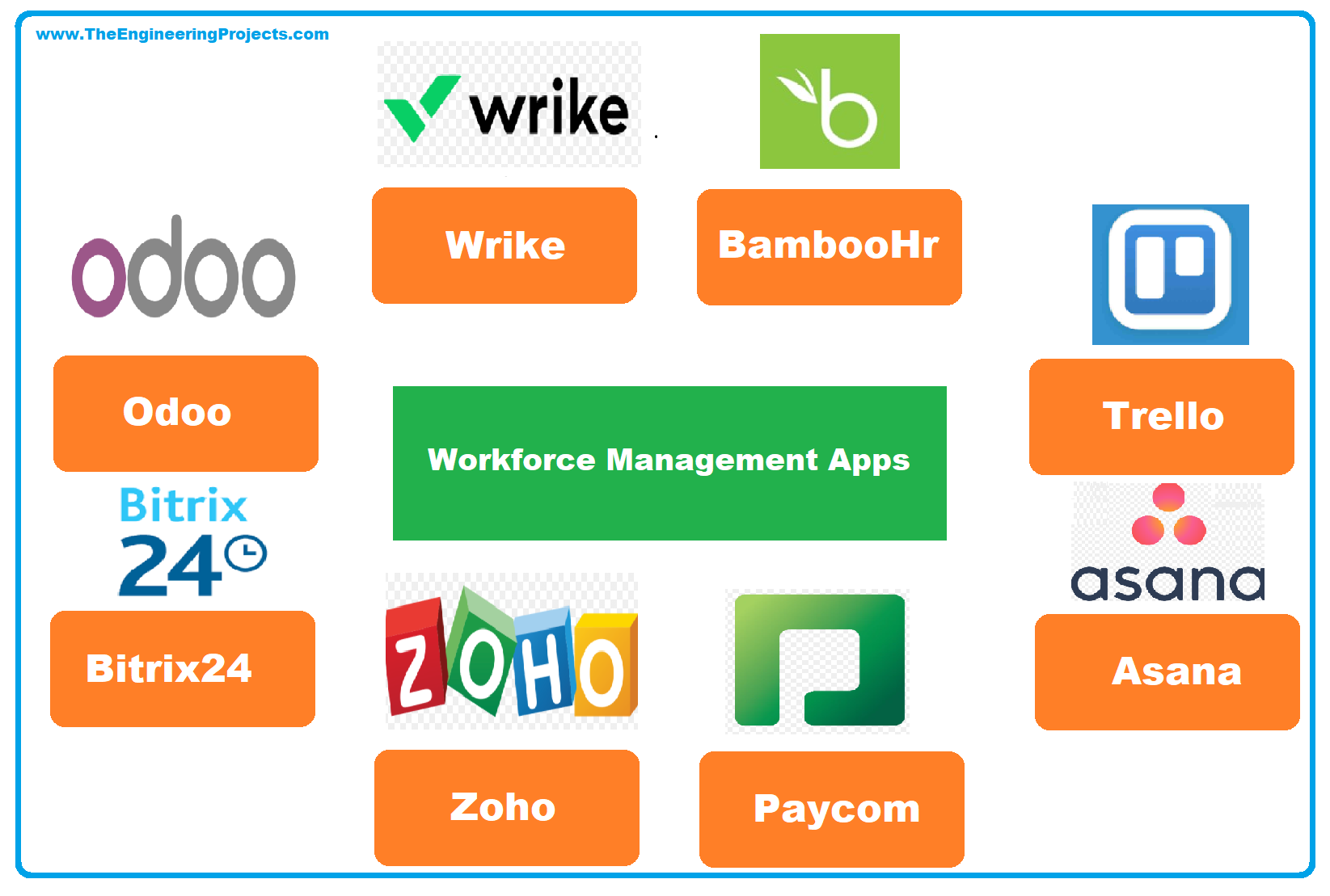 Retail Applications of Workforce Management Technology