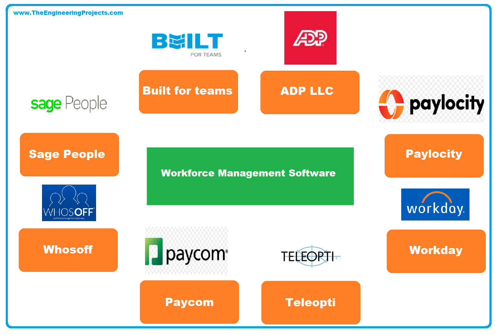 Workforce management software (WFM)