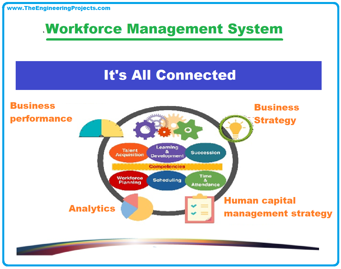 Workforce Management Solutions & WFM Software