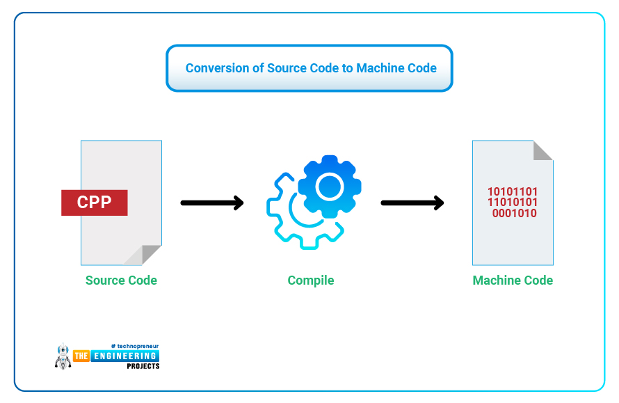 Uses of C++, Introduction to C++, Features of C++, Basic concepts of C++, syntax of C++, Comments in C++, Modifiers in C++