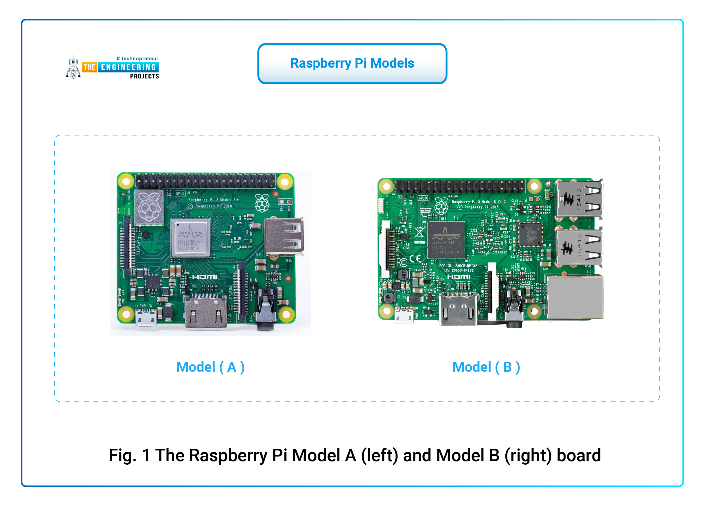 Introduction to Raspberry Pi 3 - The Engineering Projects