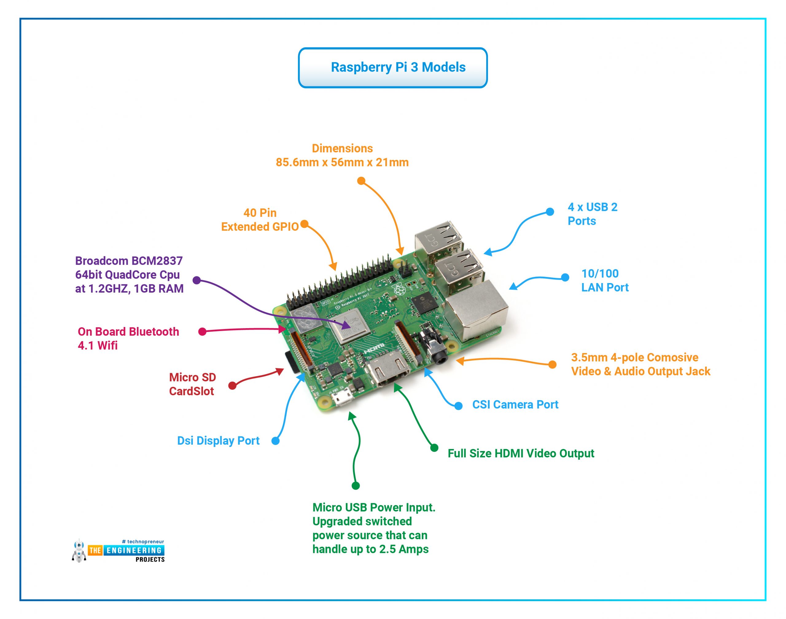 Raspberry Pi as Internet of Things(IoT) - The Engineering Projects