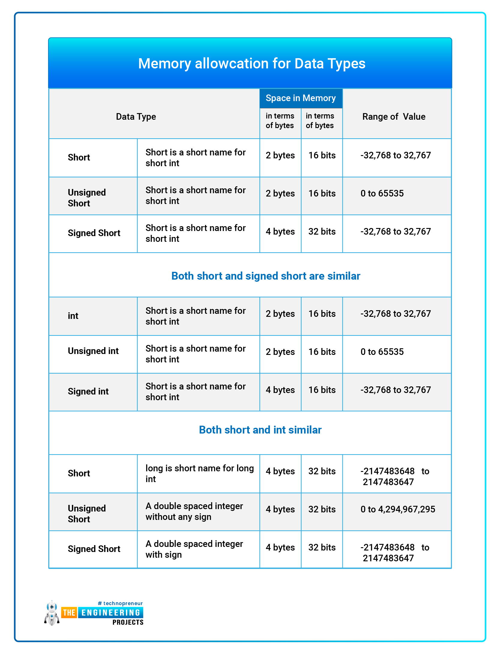 Uses of C++, Introduction to C++, Features of C++, Basic concepts of C++, syntax of C++, Comments in C++, Modifiers in C++