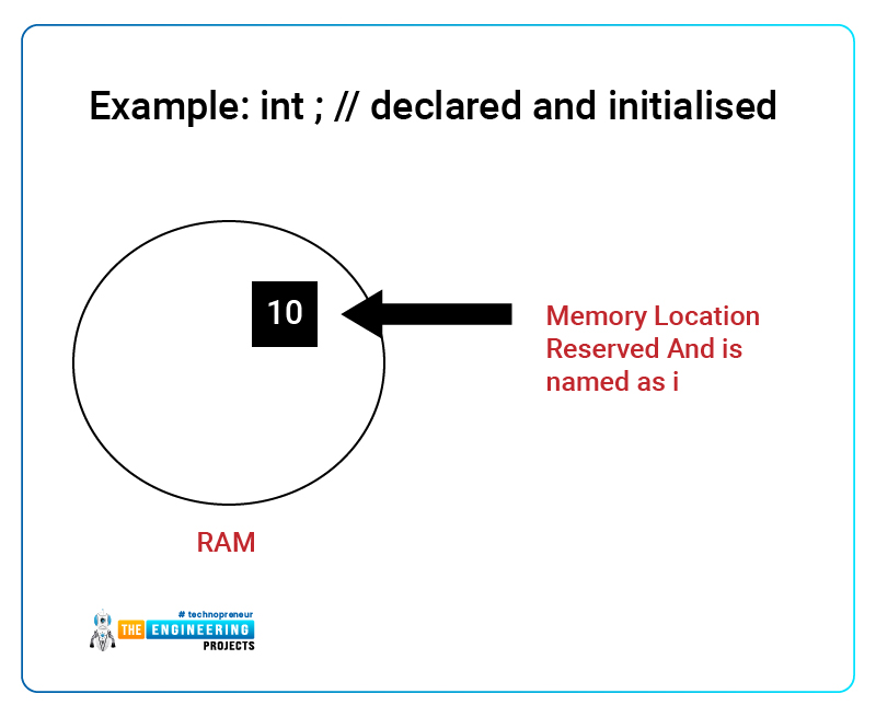 Uses of C++, Introduction to C++, Features of C++, Basic concepts of C++, syntax of C++, Comments in C++, Modifiers in C++