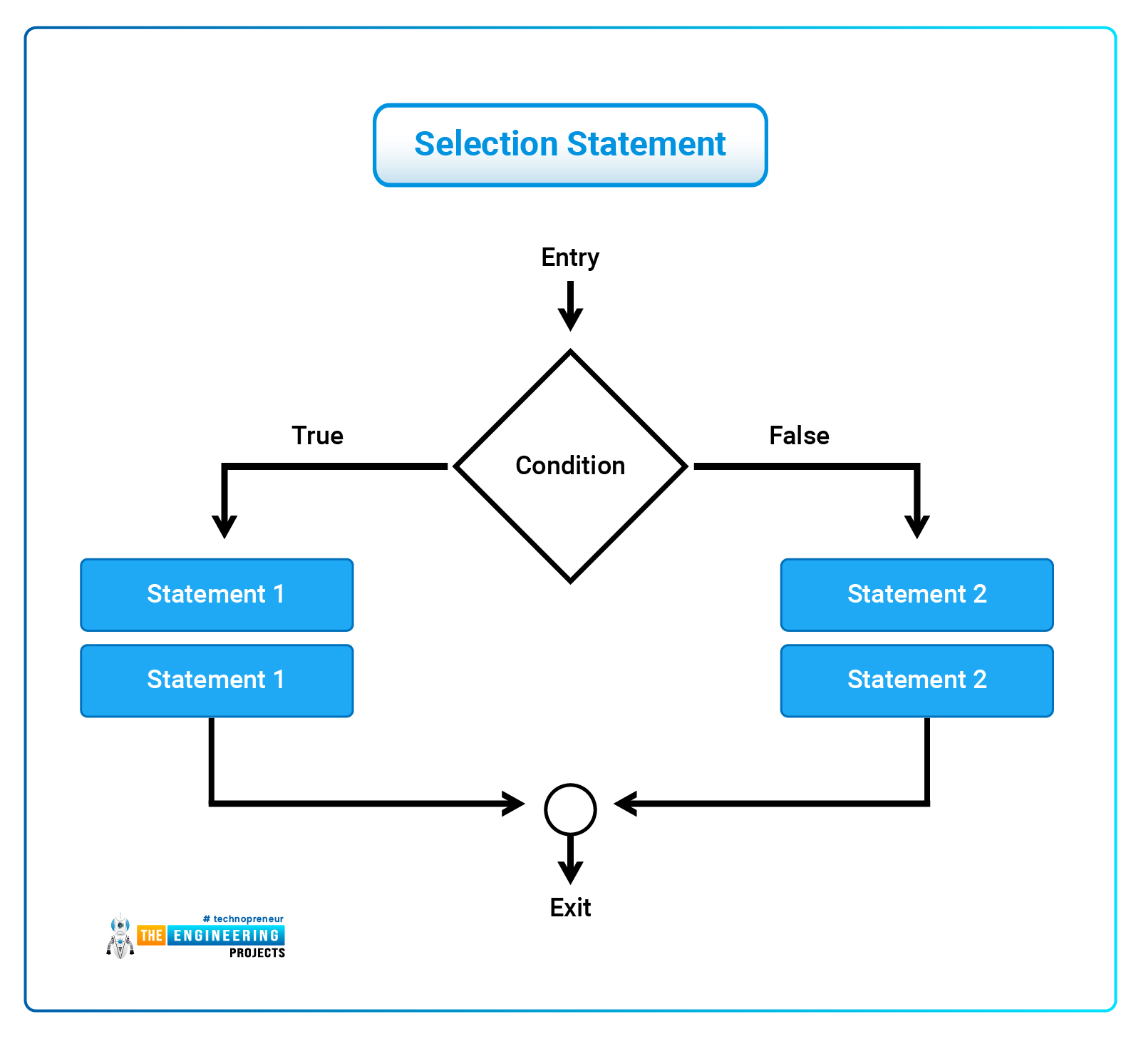 Uses of C++, Introduction to C++, Features of C++, Basic concepts of C++, syntax of C++, Comments in C++, Modifiers in C++