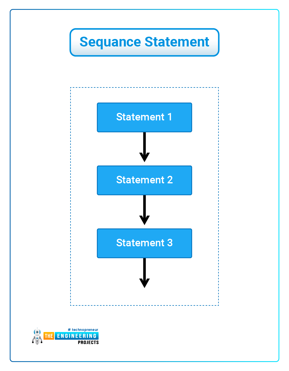 Uses of C++, Introduction to C++, Features of C++, Basic concepts of C++, syntax of C++, Comments in C++, Modifiers in C++